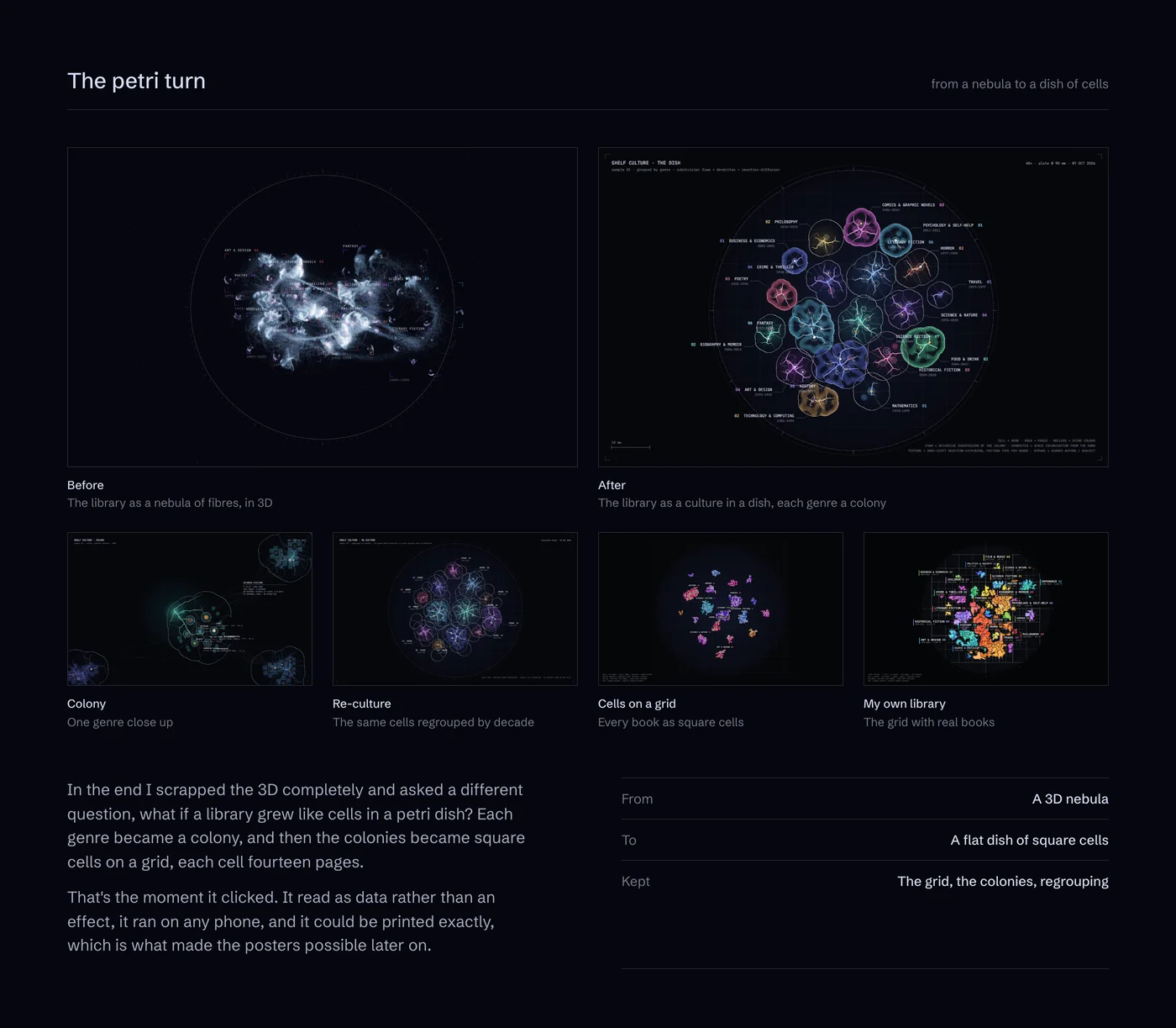 The petri turn: from a nebula to a dish of cells.
