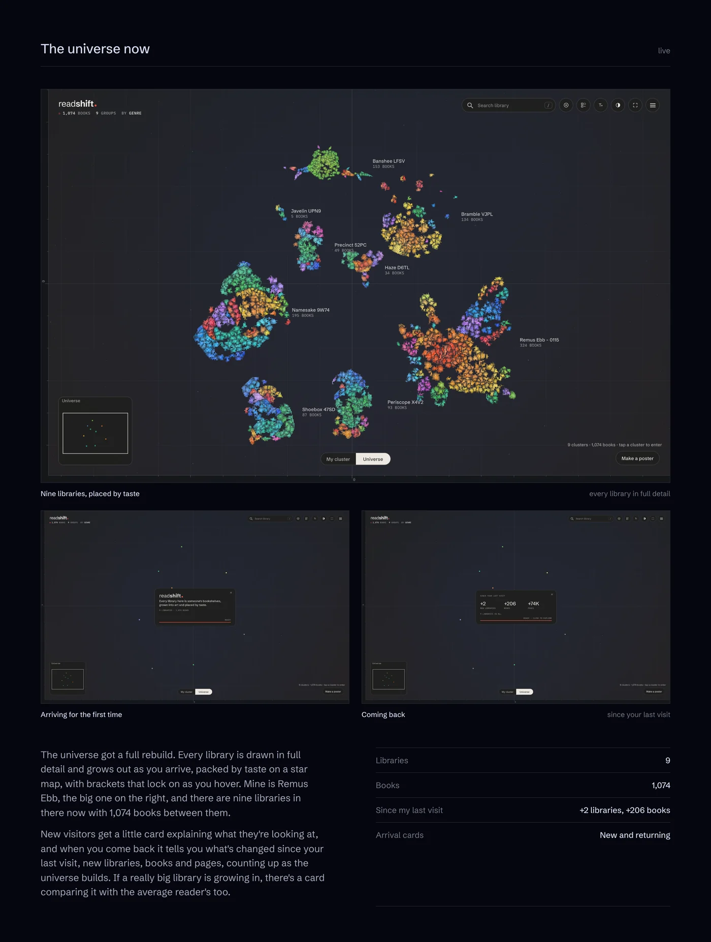 The universe now: nine libraries placed by taste, with the arrival cards.