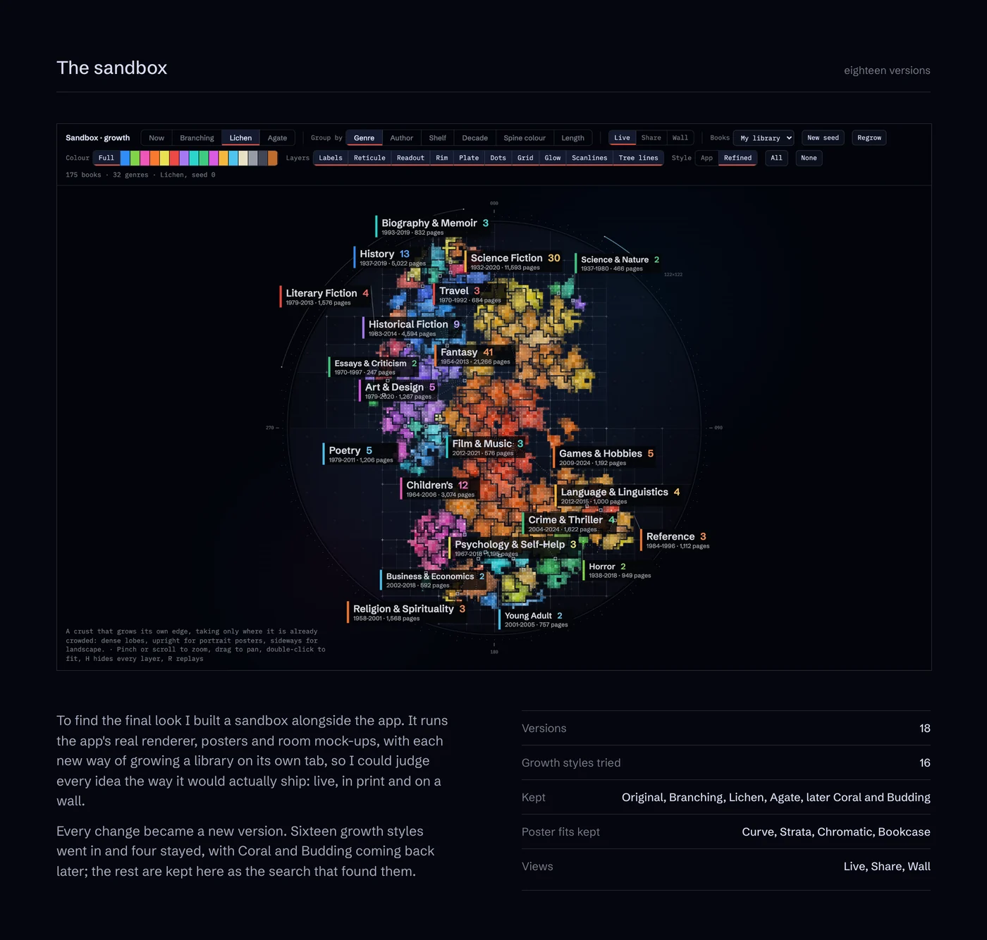 The sandbox beside the app: eighteen versions, sixteen growth styles tried.